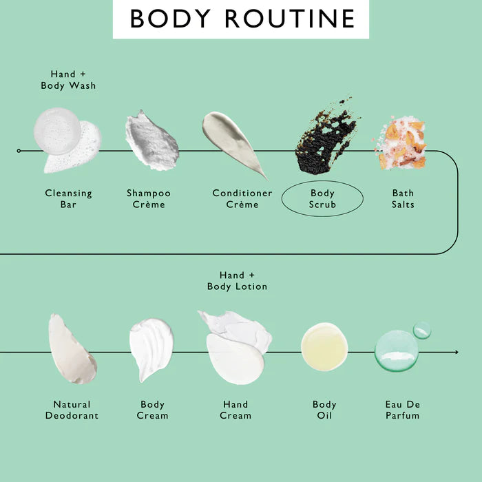 Bild Body Routine mit Produkten von UpCircle