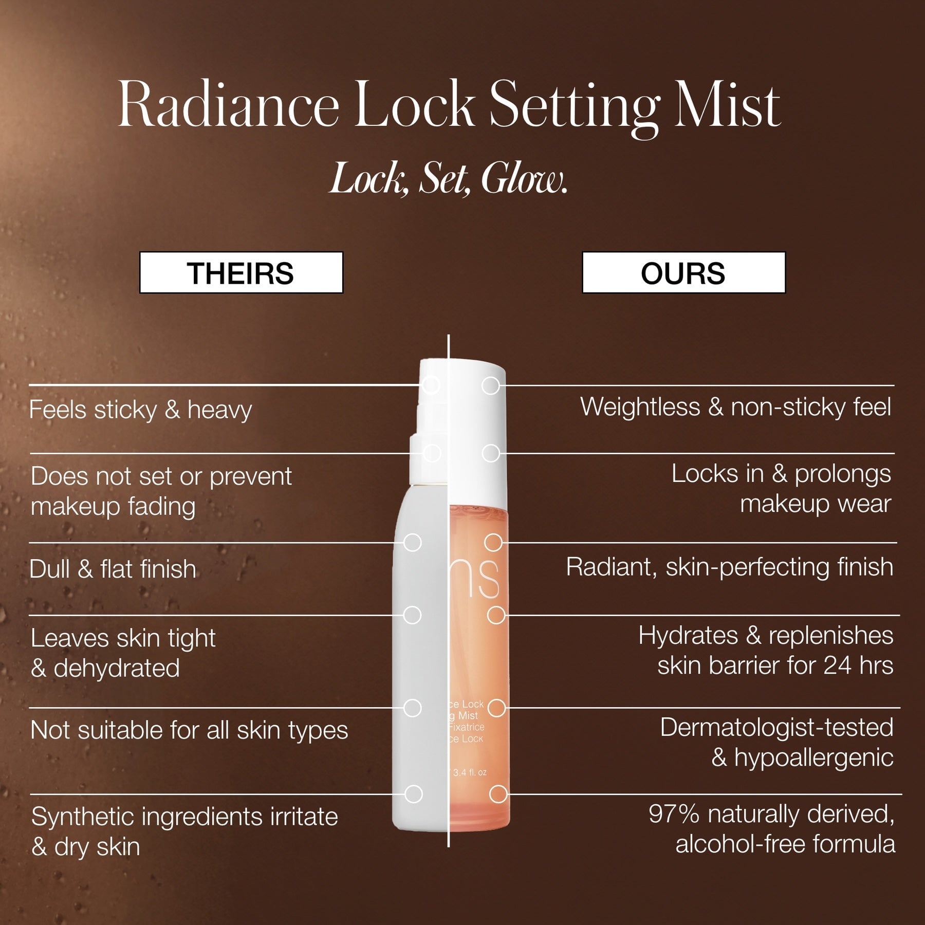 Radiance Lock Setting Mist - RMS Beauty Make up fixing spray