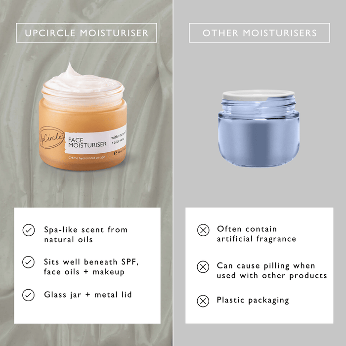 UpCircle Face Moisturiser mit natürlichen Ölen und Glasverpackung im Vergleich zu herkömmlicher Creme mit künstlichen Duftstoffen und Plastikverpackung.