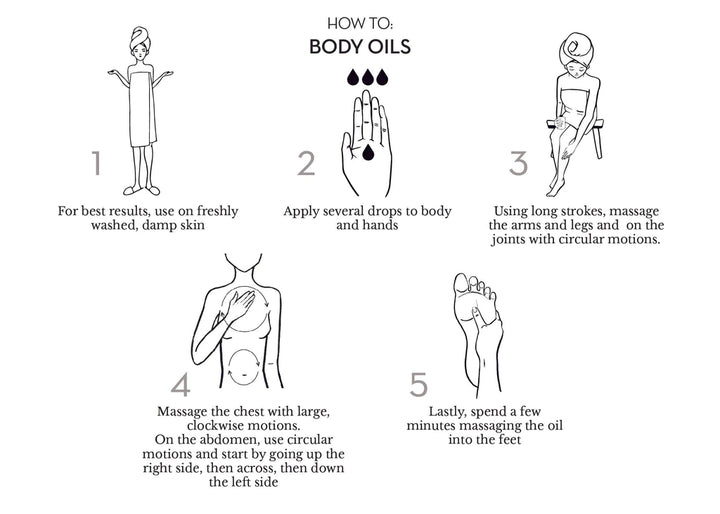 Bildbeschreibung mit 5 Steps über die Anwendung des UMA Santal Body Balms.