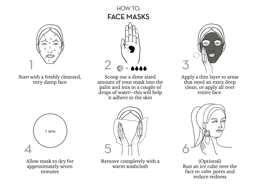 Bildlich beschriebene Anwendungs Steps der UMA Absolute Anti Aging Face Mask. North Glow