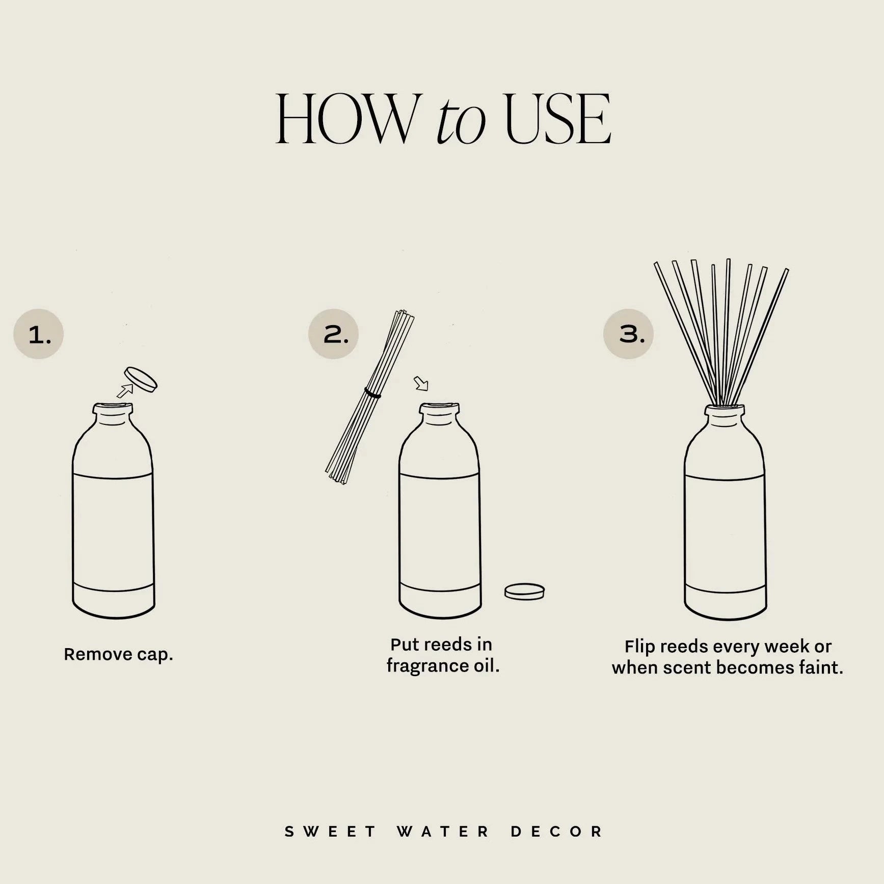 Sweet Water Decor Relaxation Diffusor Anwendung 