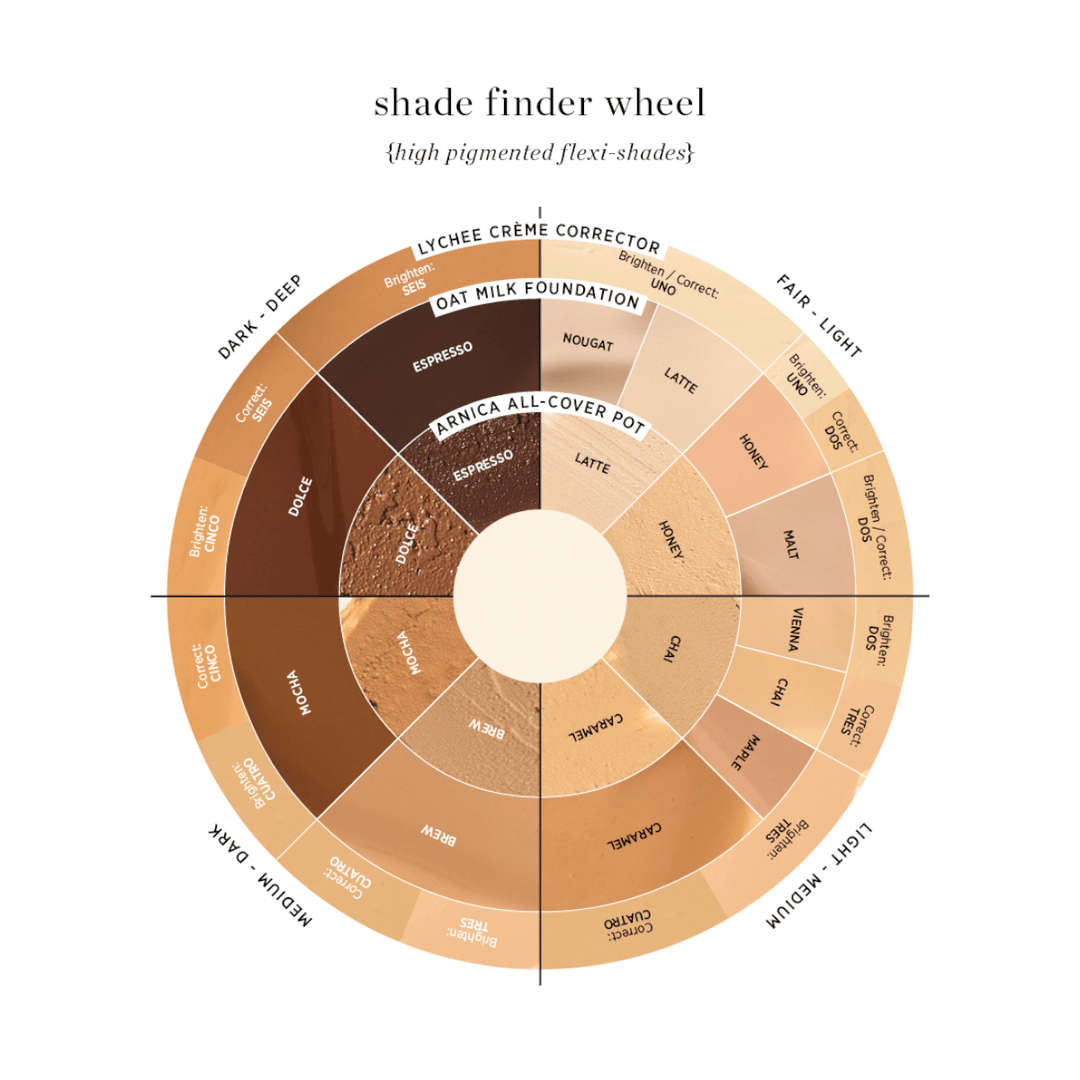 Shade Finder Whell für die Ere Perez Oat Milk Foundation Farben. North Glow