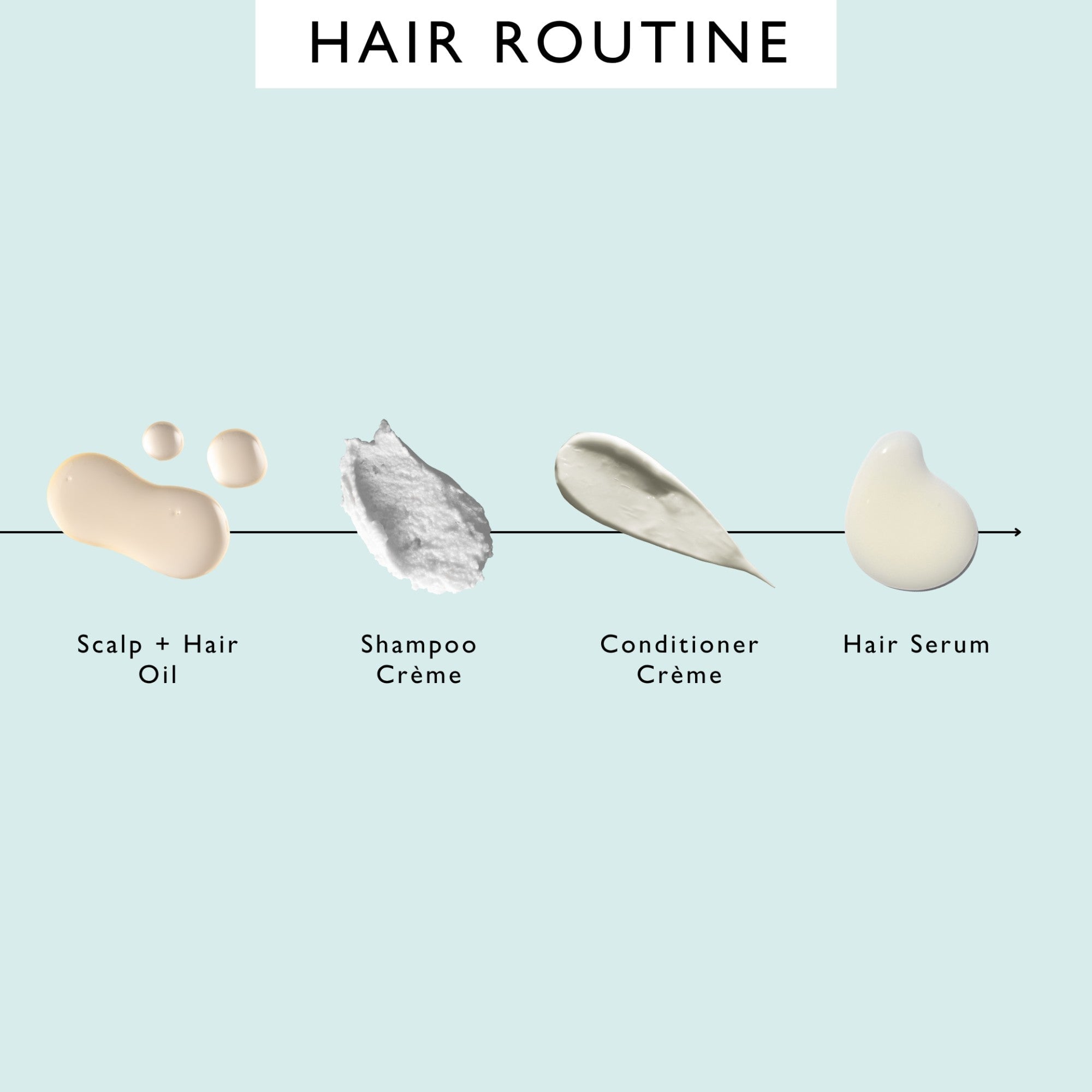 UpCircle Scalp Oil – Vegane Kopfhautpflege gegen Trockenheit & Haarbruch (50ml)