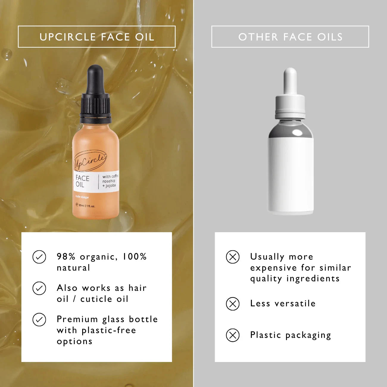 Organic Face Oil mit Kaffeeöl, Sanddorn und Antioxidantien von UpCircle (30ml)