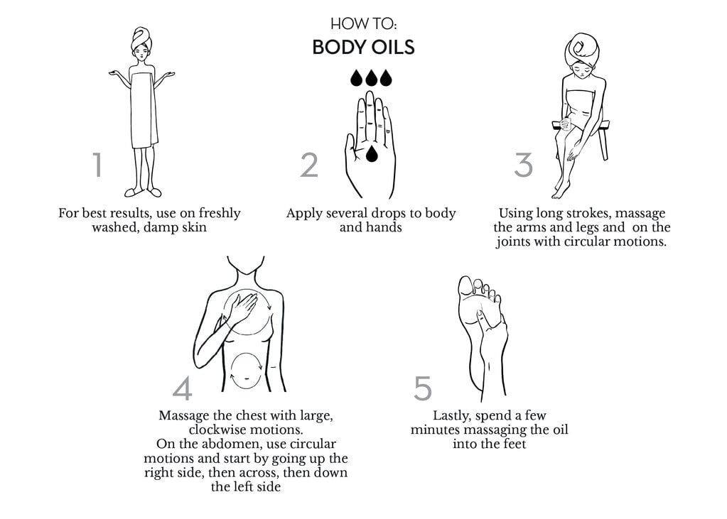 Plakat mit Beschriftung auf Englisch wie man UMA Absolute Anti Aging Body Oil verwendet. North Glow