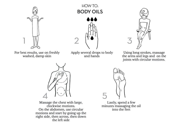 Plakat mit Beschriftung auf Englisch wie man UMA Absolute Anti Aging Body Oil verwendet.