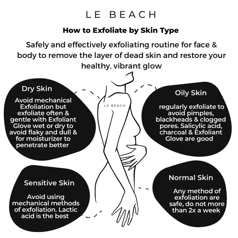 Eraser - LE BEACH Peelinghandschuh