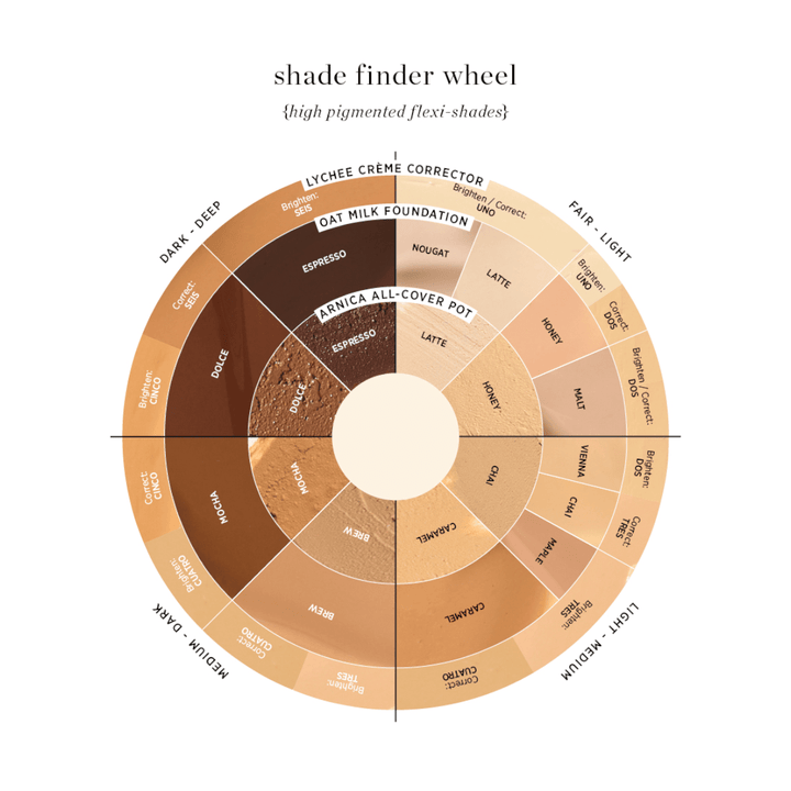 Shade Finder Wheel for the Ere Perez Oat Milk Foundation colors.