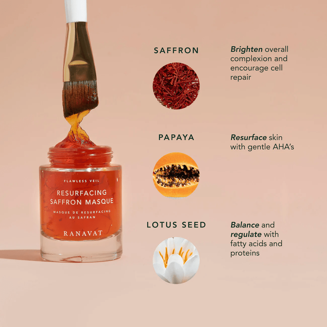 Ranavat Resurfacing AHA mask against orange background with ingredient description North Glow