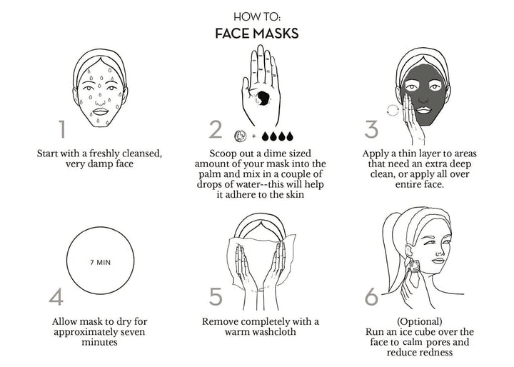 Pictorial description of the application steps of the UMA Ultimate Brightening Face Mask.